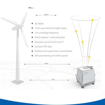 Buy 60W Power Doppler Wind Lidar With Full Weather Protection And 360° Wind Measurement online manufacture